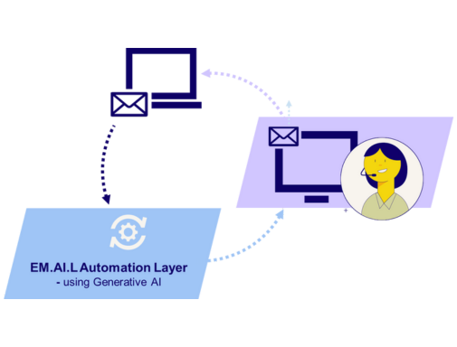 lp-image-email-automation-layer-loop.png