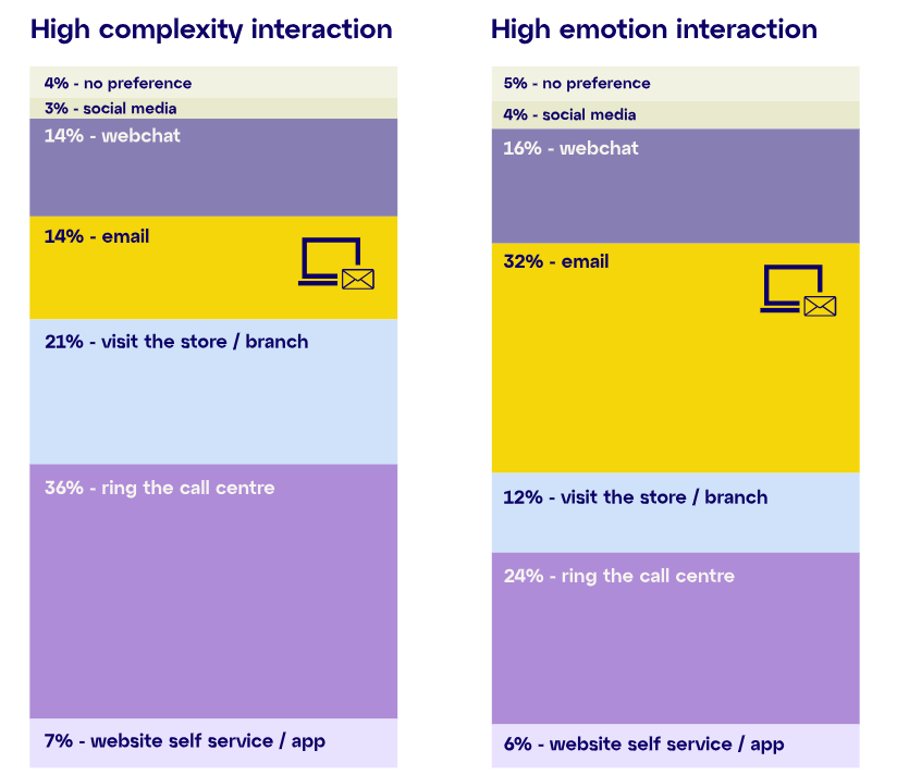 lp-image-email-channel-contact-babel-stats.PNG